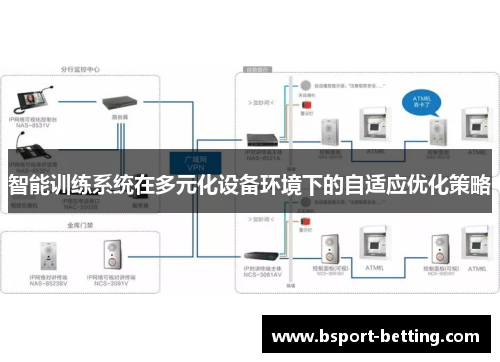 智能训练系统在多元化设备环境下的自适应优化策略