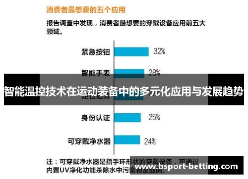 智能温控技术在运动装备中的多元化应用与发展趋势